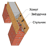 арматурные хомуты для фундамента