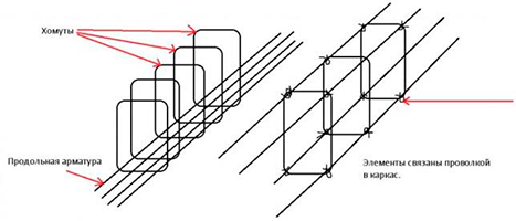 арматурные хомуты вязка каркаса